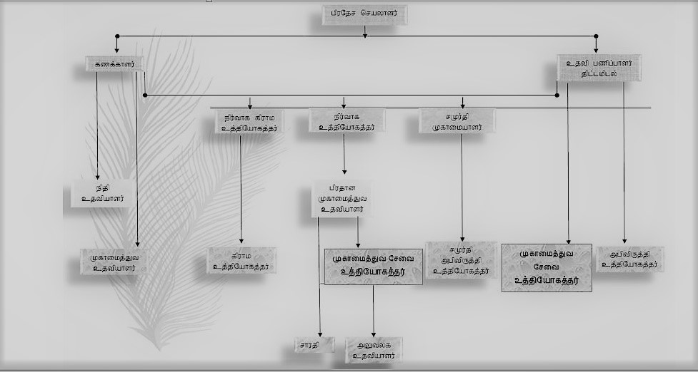 org chart tamil